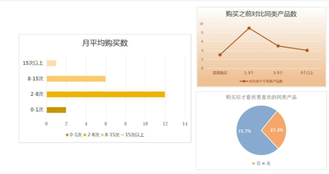 淘宝统计怎么做？如何快速掌握数据分析？