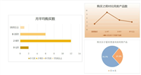 淘宝统计怎么做?如何快速掌握数据分析?