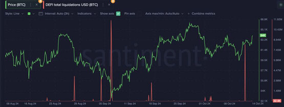 比特币突破受阻！但利好浮现：稳定币流入、defi清算量等
