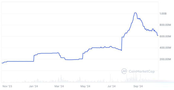 paypal稳定币pyusd市值大跌四成！defi年化报酬下降带动需求减少