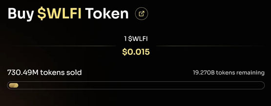 特朗普家族defi项目代币wlfi公售滑铁卢：仅卖出4% 远低于募资目标