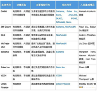新手小白自我修养:如何识别强庄MEME币