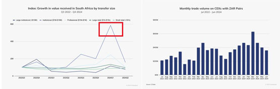 chainalysis：加密货币改变非洲金融！defi与稳定币为关键要角