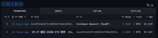 远古巨鲸清仓2.1万eth获利387倍！以太坊9月增发5万枚持续通膨