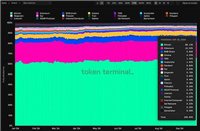 L1 现状洞察:关键趋势和指标