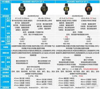 华为WATCH GT5和GT4有哪些提升? GT5和GT4智能手表区别对比