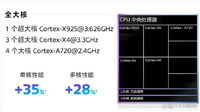 天玑9400对比9300性能提升究竟有多大? 手机处理器的深度对比解析
