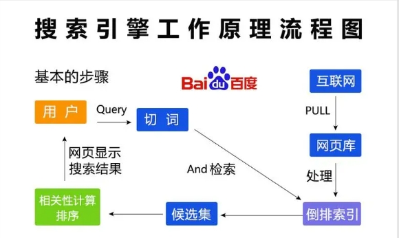 淘宝搜索引擎有哪些影响因素？工作原理是什么？