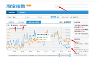 淘宝搜索指数在哪看?第三方数据分析软件怎么样?