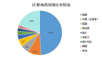 详细介绍私募加密基金基本情况、监管规则与税务政策