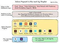新叙事Solana Payment:哪些Solana支付项目值得关注