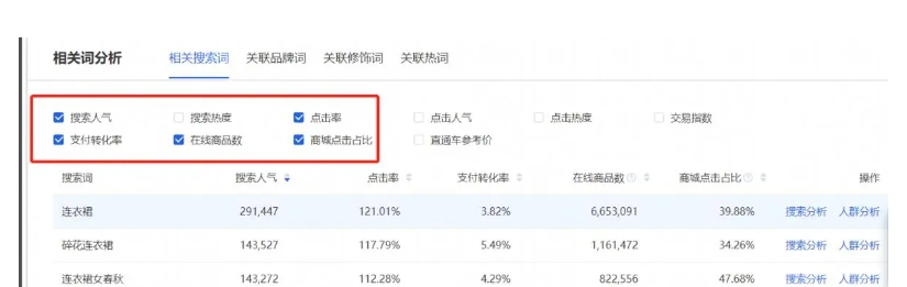 淘宝搜索关键词排名查询工具有哪些?如何提升?