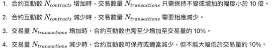 以太坊layer2 optimism推第5季空投！superchain用户均有机会获得