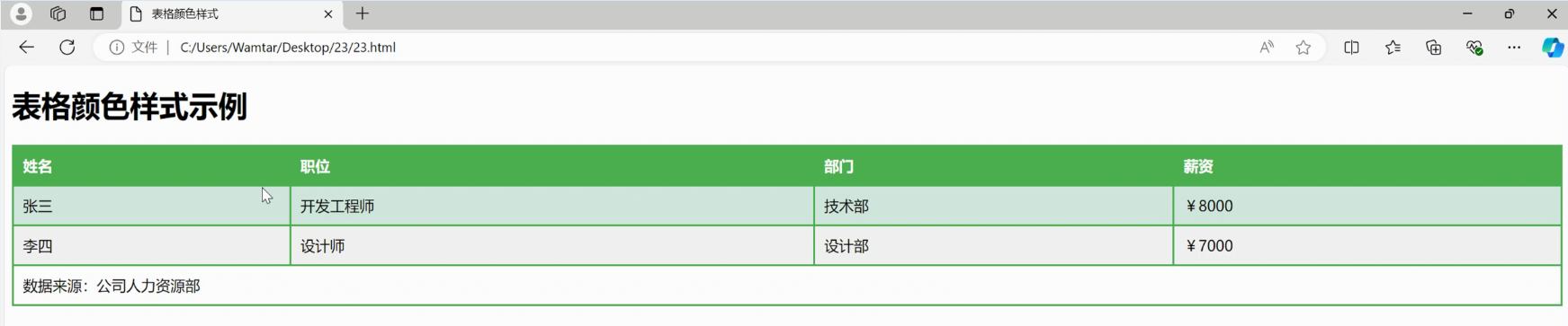 css 样式化表格——web开发系列24_html_06