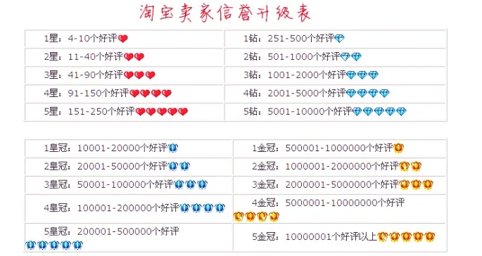 淘宝论坛首页在哪找?怎么设置的?