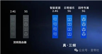 5.8G频段真的比5G更强吗? WiFi 6路由器揭秘