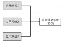 Cookie的secure属性引起单点登录中的循环登录问题