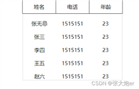 前端如何利用JS实现自定义表格滚动效果实例