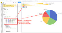 eCharts图表实现扇形和折线图代码示例
