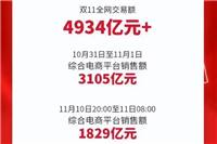 2024淘宝成交额在哪里看?今年双十一的数据是多少?