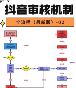 抖音视频审核要多久时间?审核后还会被推荐吗?
