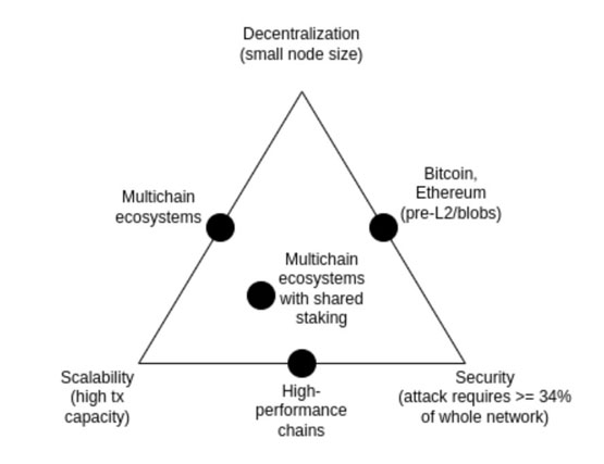 比特币layer2被证伪？messari发表merlin chain的完整报告
