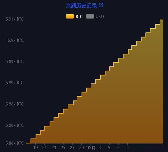萨尔瓦多民调：92%人未交易过btc！仅1.3%认同比特币是未来