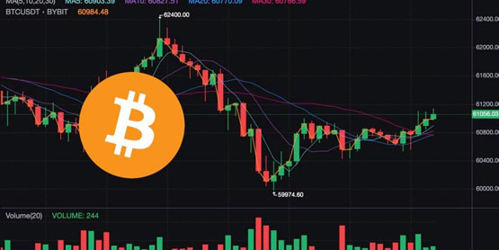 比特币一度失守6万美元！矿工otc市场余额飙升 看跌讯号强烈？