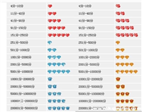 淘宝钻石等级怎么看？哪个算高的？