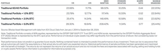 比特币和黄金哪个更好？？bitwise：btc才是真正资产