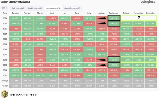 cryptoquant分析师：技术指标暗示比特币或将继续上涨