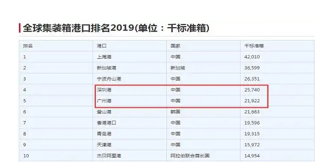 到澳大利亚墨尔本的海运费多少钱?