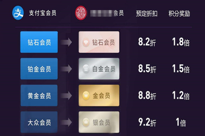 支付宝会员等级有什么用？怎么升级快？