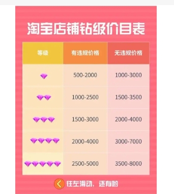2024新淘宝店铺转让价格表,店铺是怎么定价的?