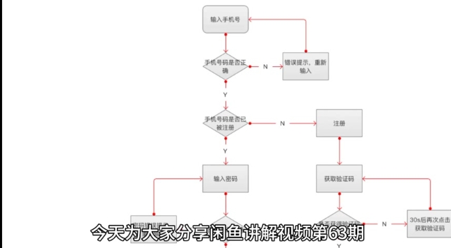 闲鱼退货流程详细步骤有哪些?如何强制退款?