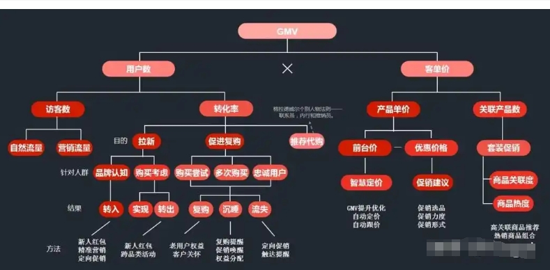 产品分析包括哪些内容?可以从这5个方面着手