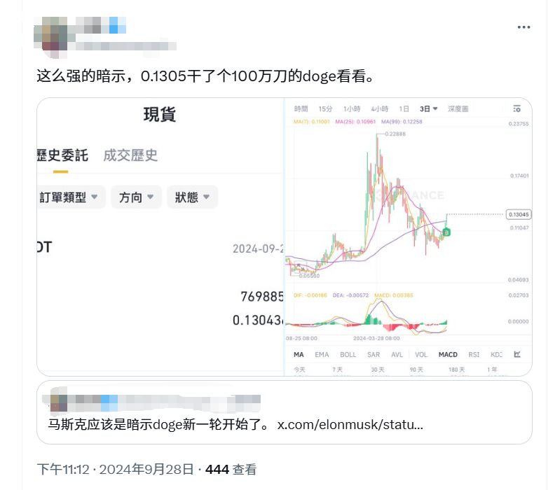 一条推文搅动千万市值，马斯克多次「喊单」的d.o.g.e是什么？