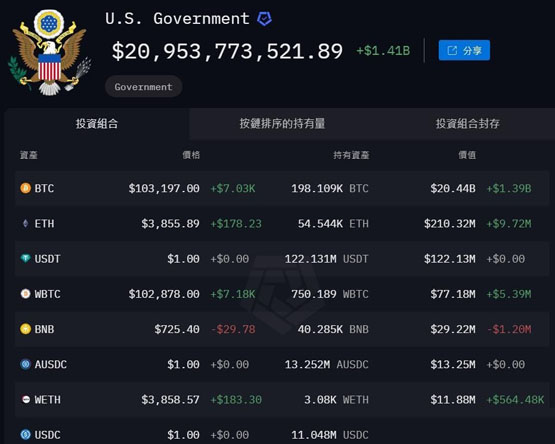 美国政府将ftx扣押的3000万美元山寨币转出！将进行拍卖？