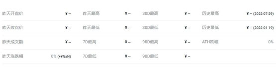 earnx币当前价格和发行价格多少？
