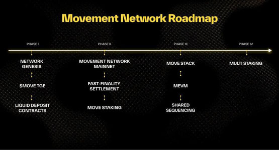 下个sui？movement公布move代币经济学 主网、路线图一览