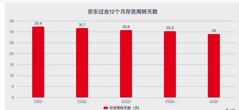 京东怎么看销量和库存多少?如何查询?