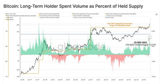 比特币下跌9万是谁在卖？glassnode：8.8万美元是回测关键水平