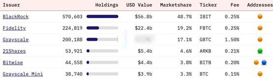 贝莱德增持michael saylor的strategy持股至5%！进一步对比特币投资