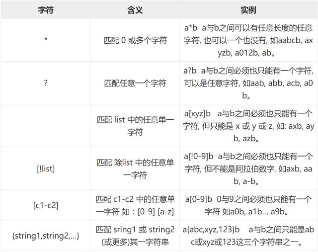 linux shell 通配符、元字符、转义符最全使用攻略_元字符