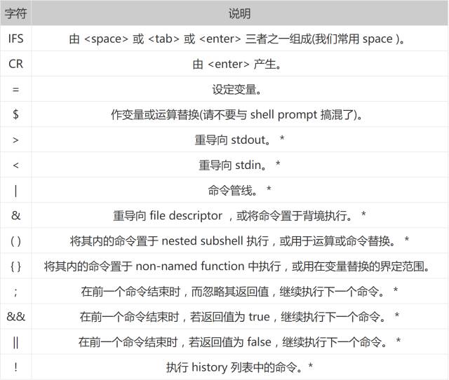 linux shell 通配符、元字符、转义符最全使用攻略_元字符_02