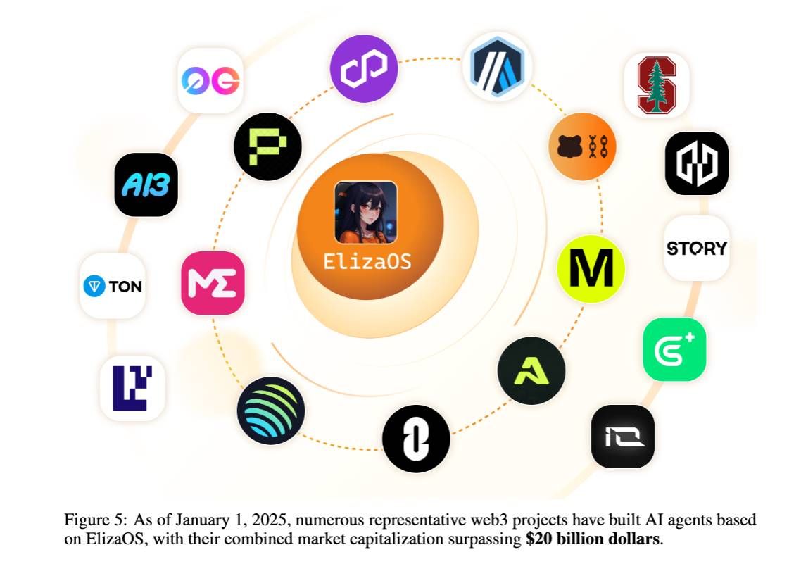 解读eliza币技术白皮书：一个web3友好的ai代理操作系统