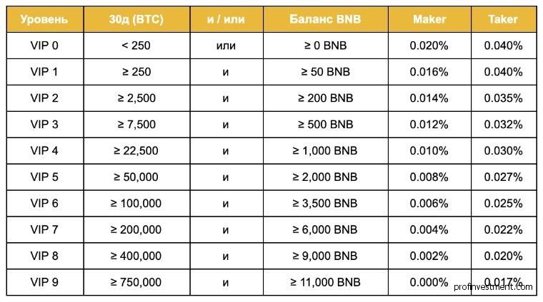 委员会binance futures