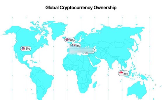 gemini加密货币趋势报告：z世代引领采用！监管仍是主要障碍