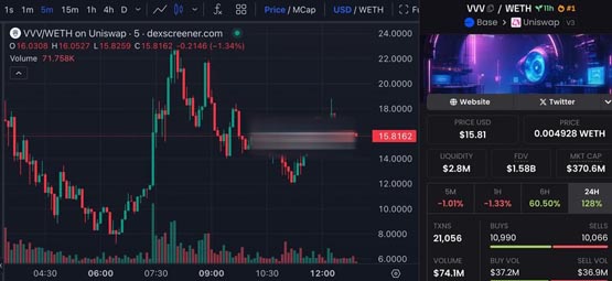 ai应用venice支持deepseek爆红！代币vvv两小时市值冲破5亿美元 coinbase上架