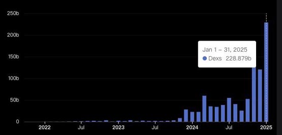 pump.fun一年收益超4.7亿美元！每日平均诞生超1.8万个新meme币